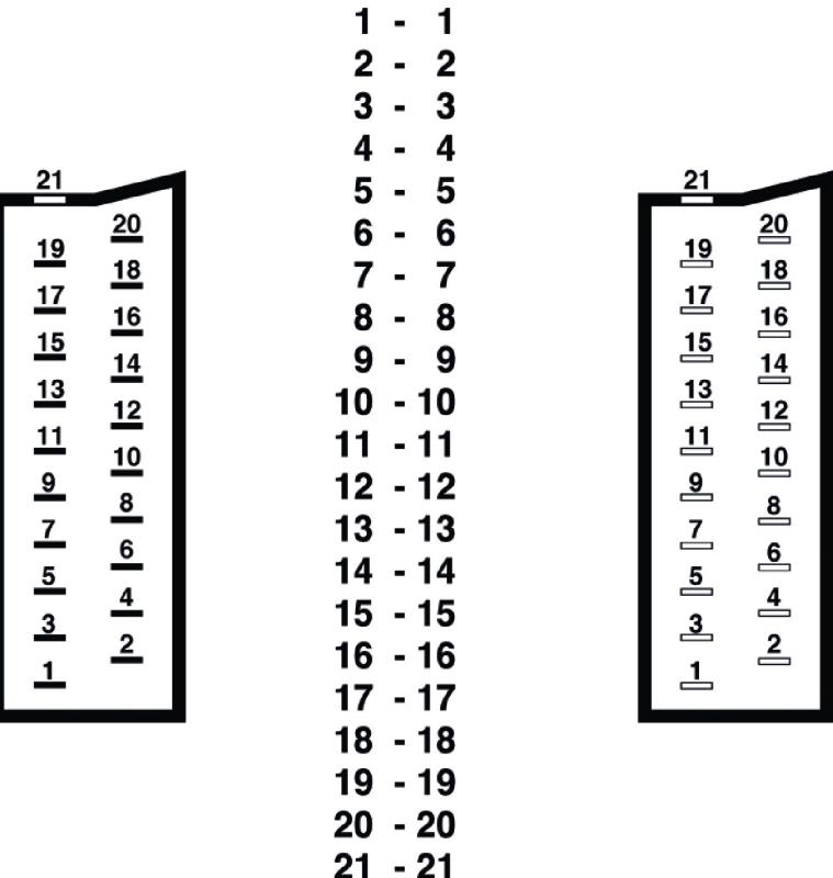 Rallonge péritel Male Femelle 21 broches en 1.5m