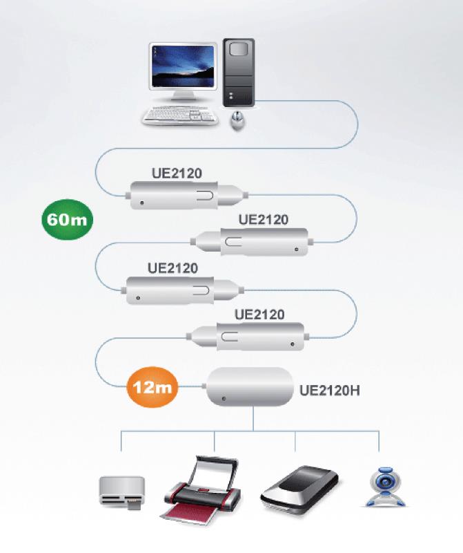 UE2120H - photo 3