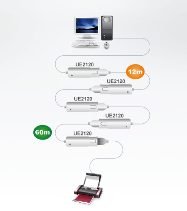 UE2120 - photo 3