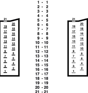 Rallonge péritel Male Femelle 21 broches en 1.5m